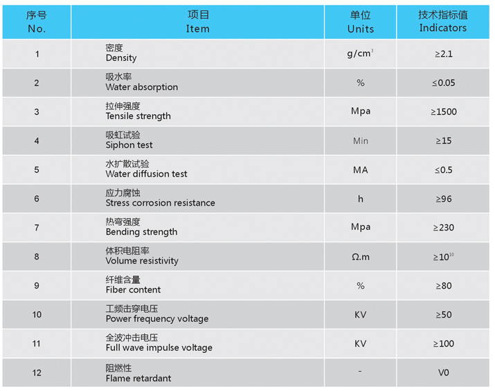 高壓絕緣螺栓技術參數 高壓絕緣螺栓技術參數