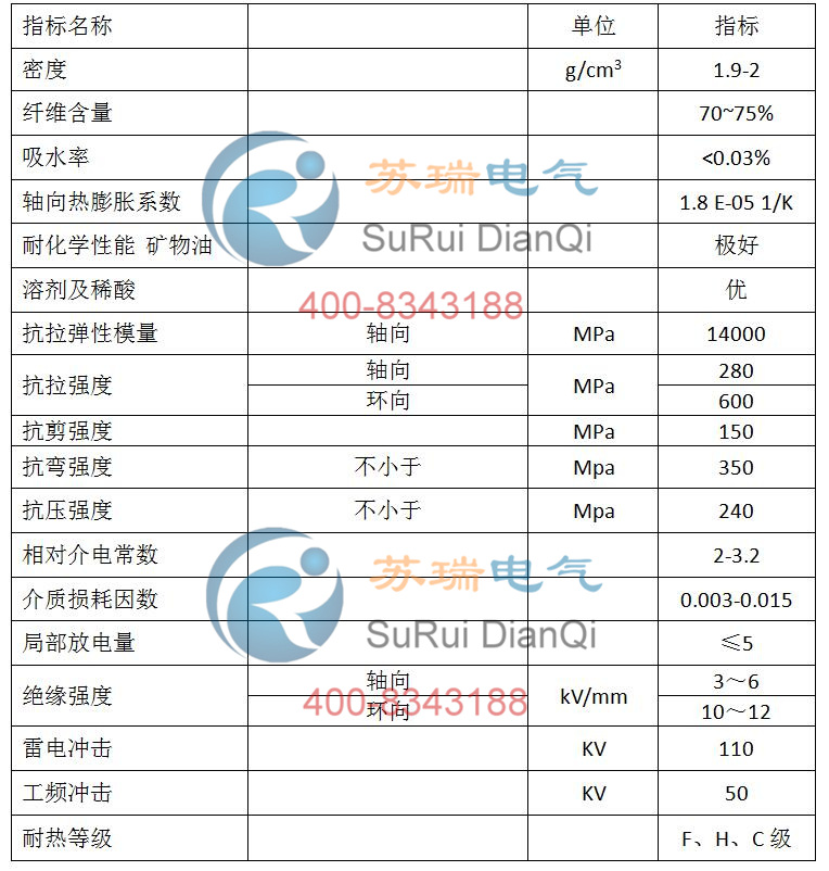 環氧玻纖管技術參數 環氧玻纖管技術參數