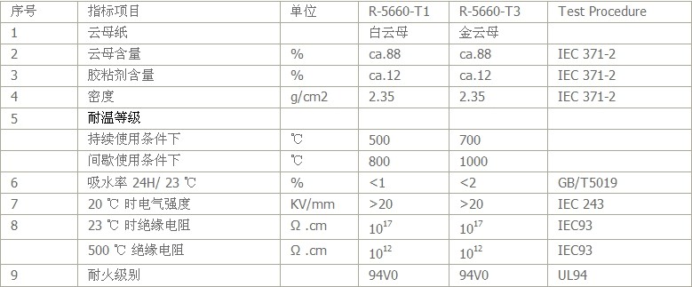 云母法蘭墊片性能參數 云母法蘭墊片性能參數