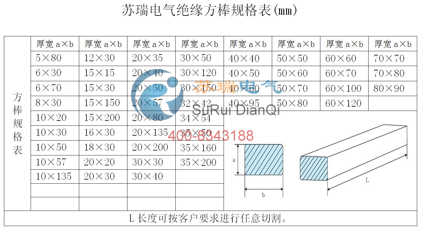復合絕緣平板規格表 復合絕緣平板規格表