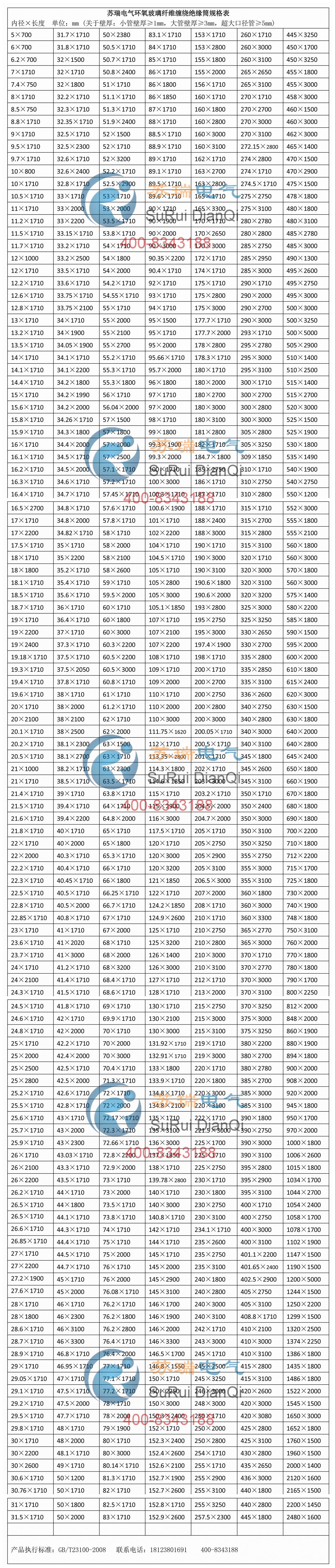 2021年蘇瑞電氣環氧玻纖纏繞管規格表