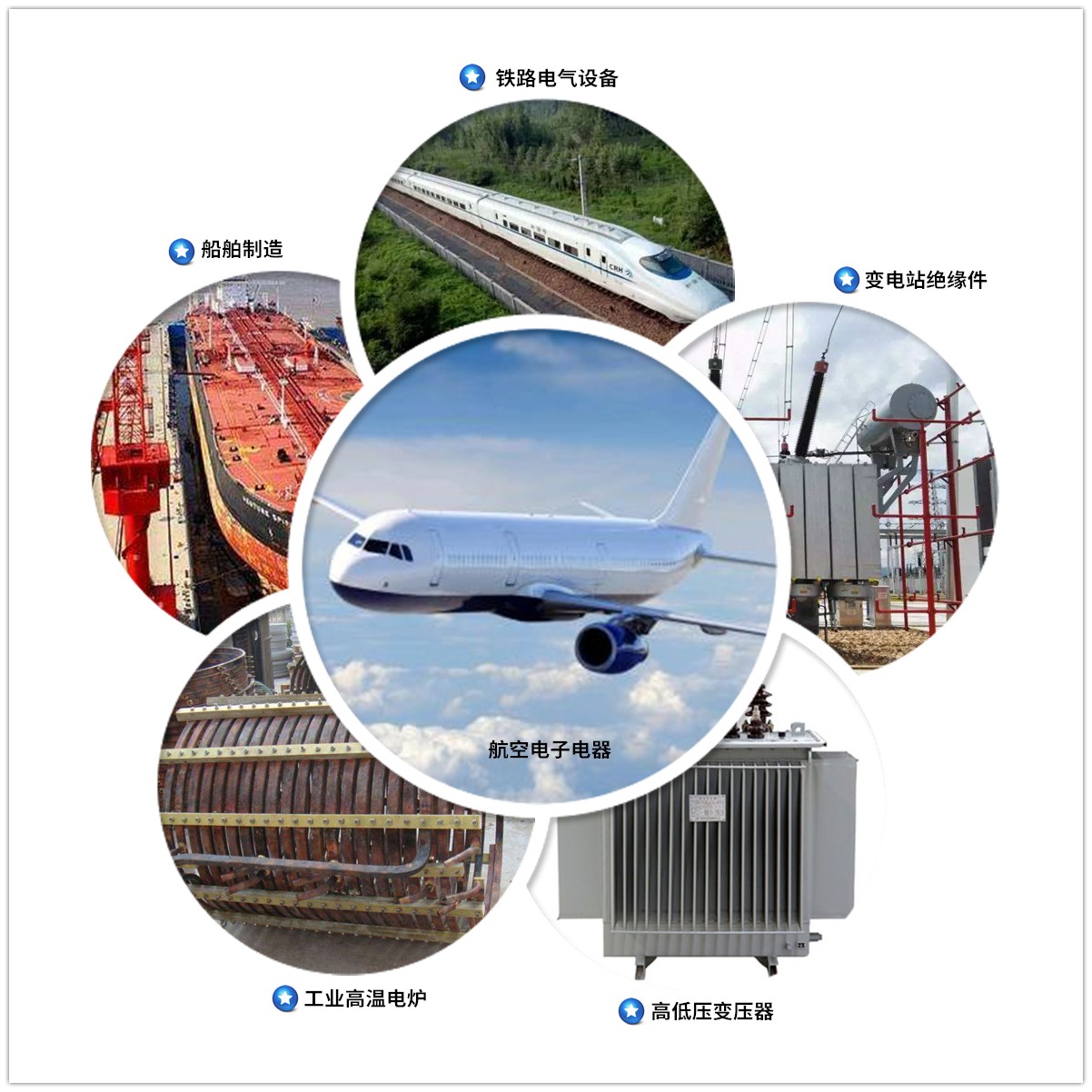 高強(qiáng)度異型絕緣套管行業(yè)應(yīng)用范圍