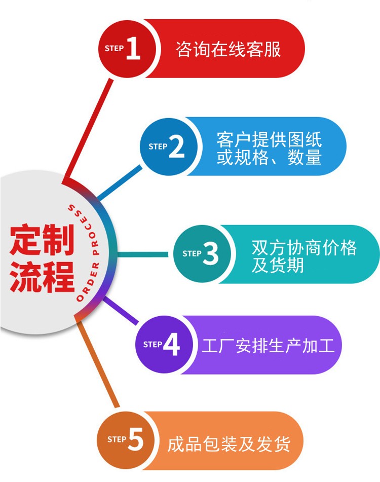 聚酰亞胺玻璃布層壓管定制流程 聚酰亞胺玻璃布層壓管定制流程