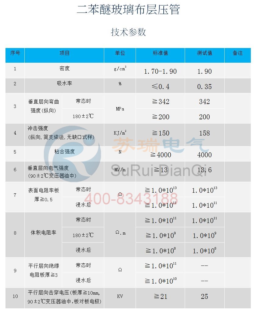 二苯醚管技術性能